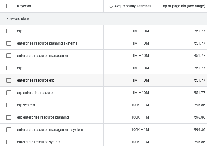 enterprise resource planning saas seo services